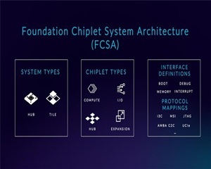 Arm, AI 데이터센터의 미래 형성하는 개방성과 업계 표준 주도한다